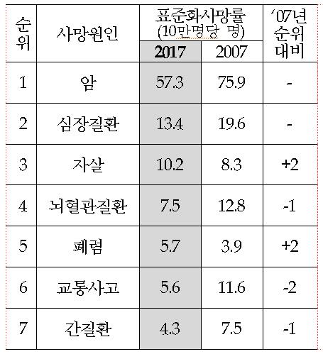 보험개발원 보도자료 캡처