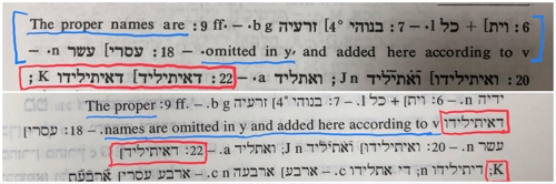 (서울=연합뉴스) 임화섭 기자 = 스퍼버(Alexander Sperber)의 『The Bible in Aramaic: The Pentateuch According to Targum Onquelos, Vol. I』(1959년 출간) 중 p.80에 나오는 창세기 46:6-22의 비평각주(위)와, 배철현『타르굼 옹켈로스 창세기』(2001년 출간) p.441에 나오는 해당 부분 비평각주(아래). 창세기 46:9 비평각주(파란색 밑줄)의 줄바꿈 위치가 달라지면서, 위에서는 제대로 표시되어 있는 46:22 비평각주(빨간색 테두리로 표시)가 아래에서는 세 줄에 쪼개져 뒤죽박죽이 됐다. 2019.1.13.