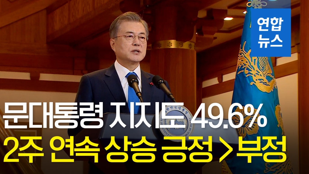 [영상] 문대통령 국정지지도 49.6%…긍정평가가 부정평가 다시 앞서 - 2