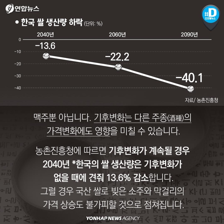 [카드뉴스] 애주가들 '기후변화, 남의 일 아니네'…술값 올라가나? - 7