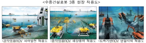 수중건설로봇 3종 현장 적용도