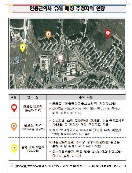 안중근 의사 유해 매장 추정지역 현황