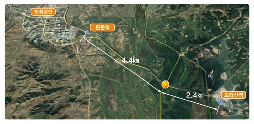경의선 남북철도 역사