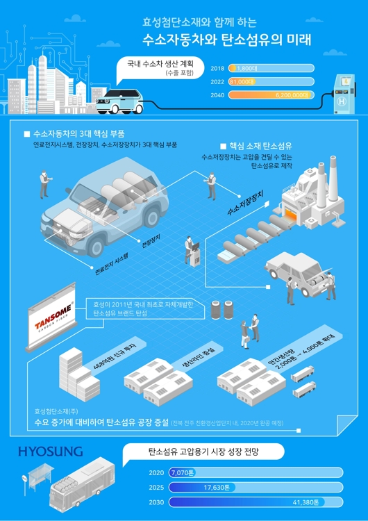 효성첨단소재 생산 탄소섬유 관련 전망