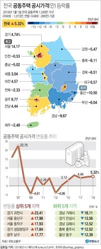 서울 아파트 공시가 '마용성' 중심 14.17%↑…12년만에 최대(종합) - 2