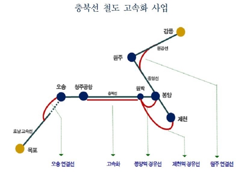 충북도 추진 충북선 고속화 철도 사업