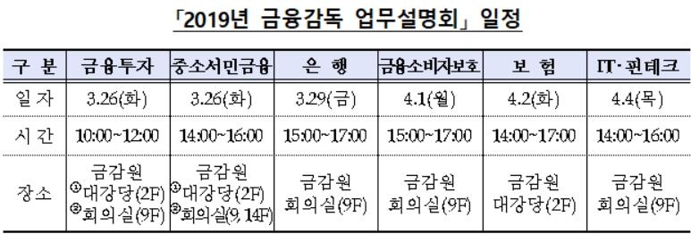 2019년 금융감독 업무설명회 일정