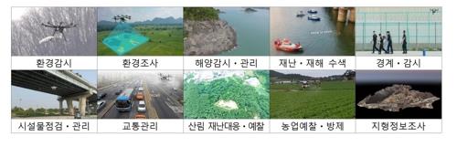 다양한 분야에서 활용되는 드론