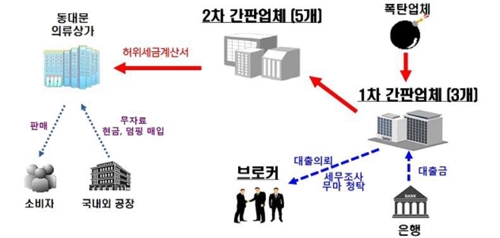 범행 구조도