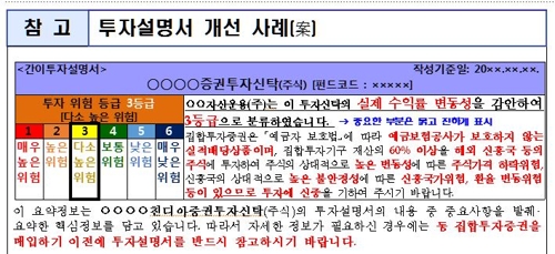 밤·주말에 여는 은행점포 확대…개설 20일내 새 계좌 허용(종합2보) - 3