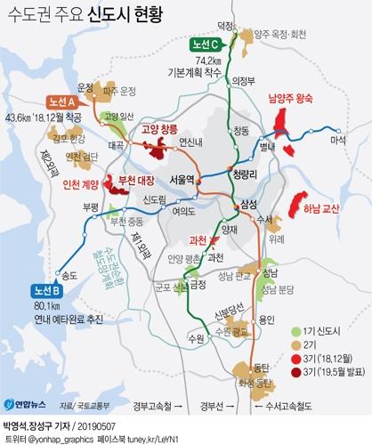 김현미 "인천 2호선 지하철, 검단·김포 거쳐 일산까지 연결" - 4