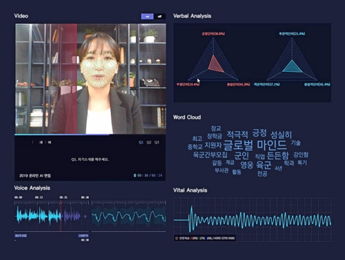 인공지능(AI)이 지원자를 확인 및 분석하는 모습