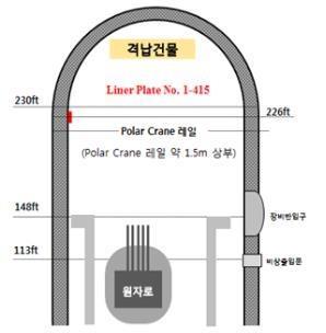 원전 격납건물 개요도