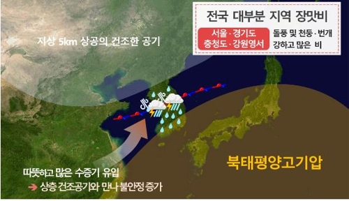 24일 밤부터 내리는 장맛비 관련 상황