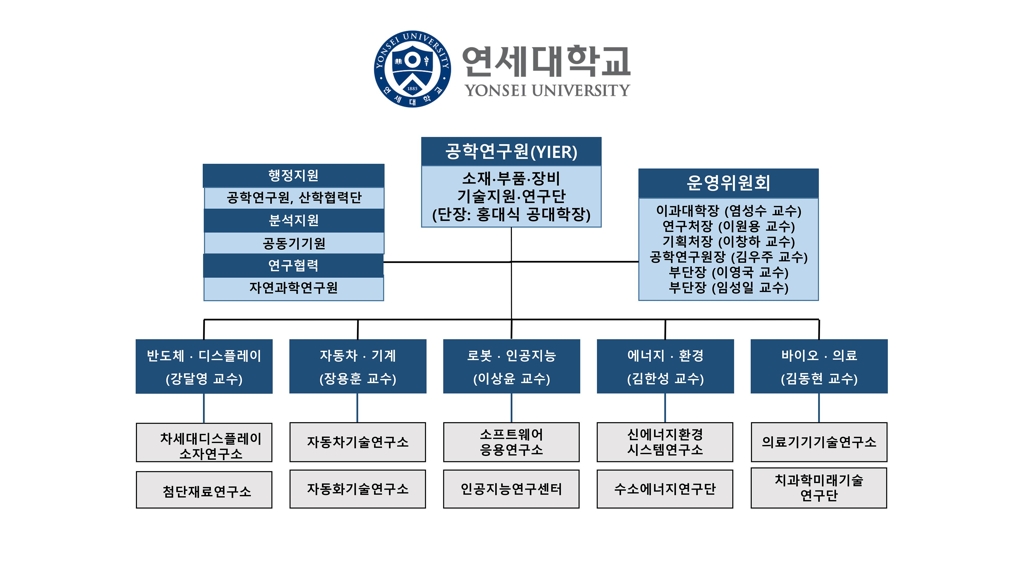 특별 기술지원·연구단
