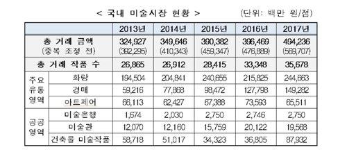 2018 미술시장 실태조사 자료