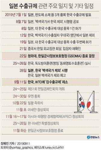 日수출규제 100일…한일관계 평행선 속 내실 강화 '박차' - 4