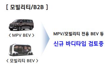 현대차 EV 전략 방향성 발표 자료