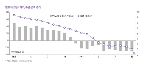 文정부 반환점…"내년 경제성장세 올해보다 개선 전망" - 3