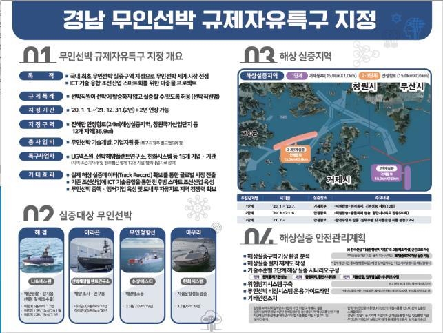 경남 무인선박 규제자유특구 지정 현황