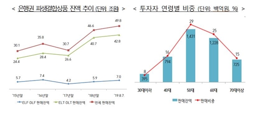 (금융위 제공)