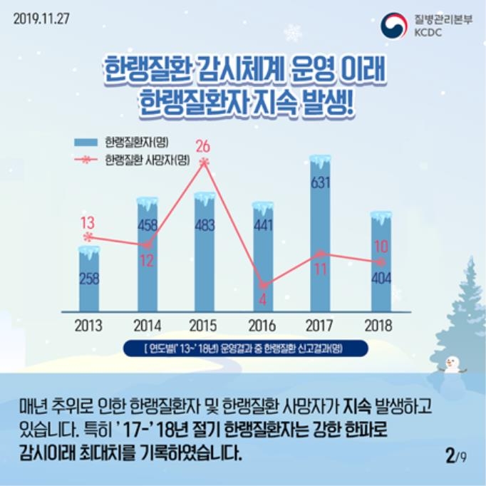 한랭질환