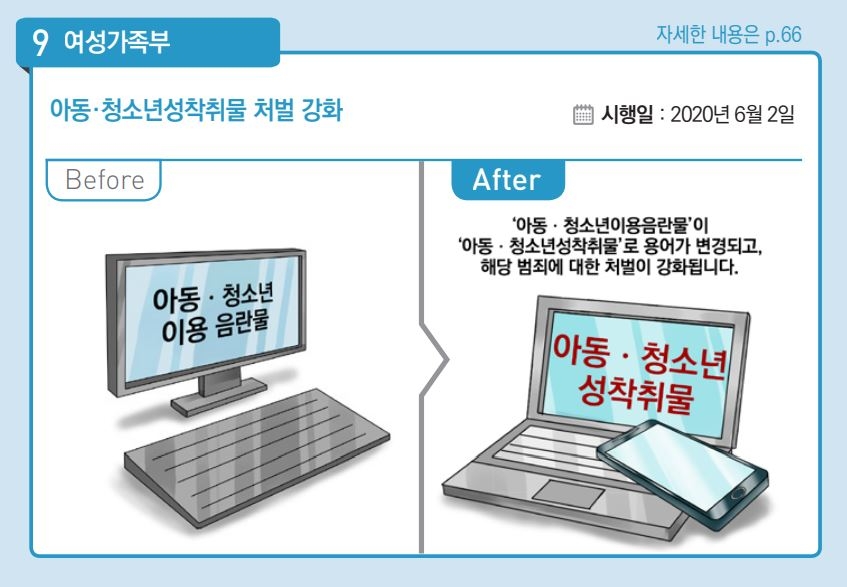 아동·청소년 성착취물 처벌 강화