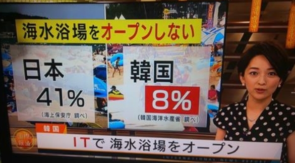 (도쿄=연합뉴스) 일본 공영방송 NHK가 7일 저녁 해외 뉴스를 다루는 위성TV 채널 프로그램을 통해 코로나19 상황에서 정보기술(IT)을 활용해 해수욕장을 연 한국 사례를 소개하고 있다. 