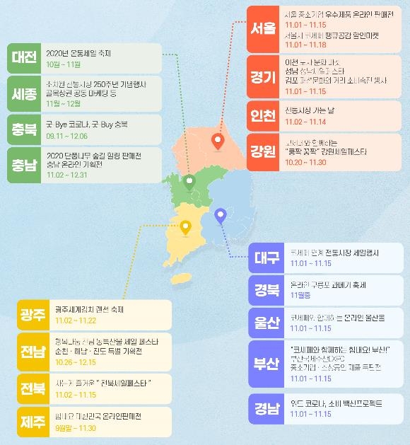 지자체별 소비진작 행사