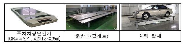 부천시, 마로로봇테크이 함께 개발한 '스마트 주차 로봇'
