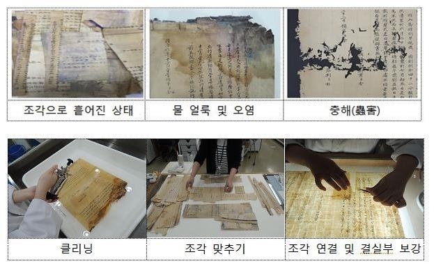 '관상감청향력고준등록' 훼손 상태와 복원 과정
