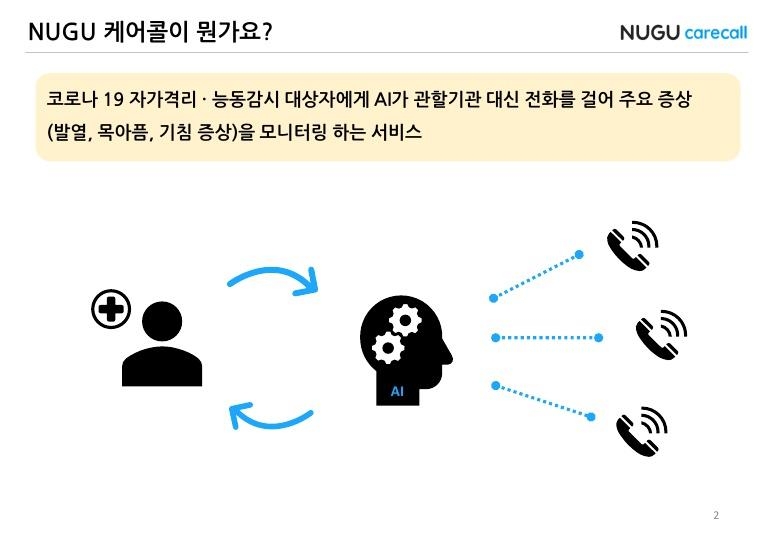 인공지능 케어콜 서비스