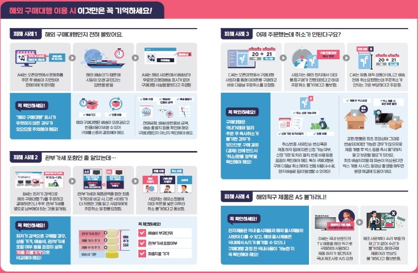 해외 구매대행 이용 가이드