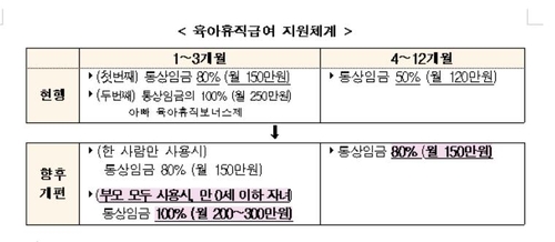 [보건복지부]