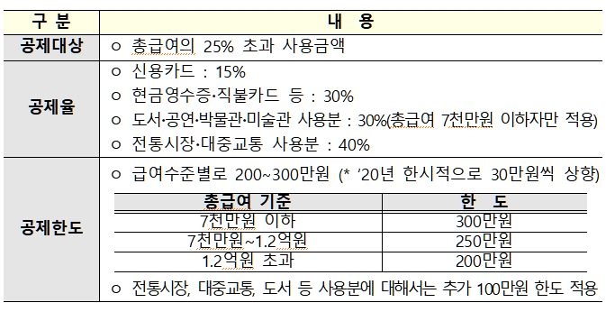 (기획재정부 제공)