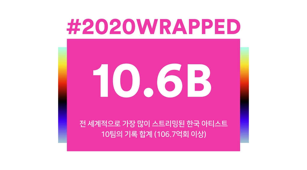 최다 스트리밍 한국 아티스트 10팀 기록 합치면 106억회