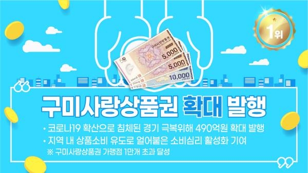 구미 10대 뉴스의 1위를 차지한 구미사랑상품권 발행