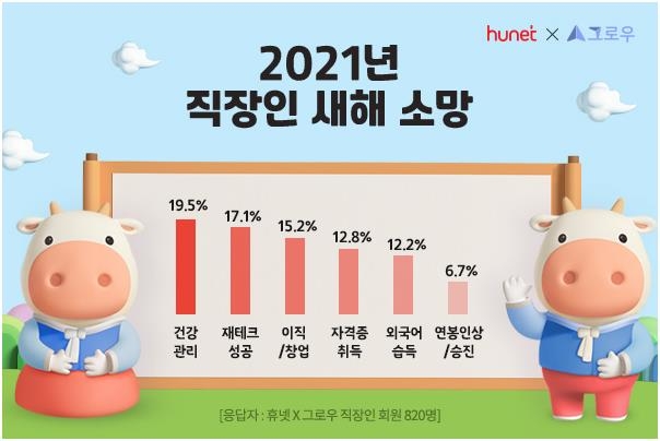 직장인 새해 소망