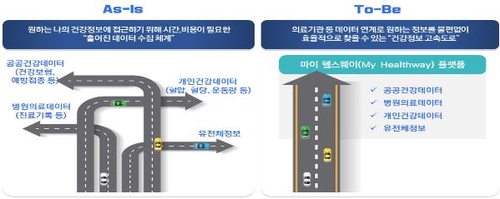 마이 헬스웨이 플랫폼