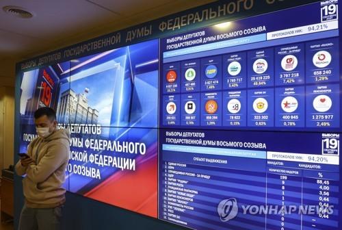 20일(현지시간) 러시아 중앙선관위에 설치된 총선 결과 표시 전광판.