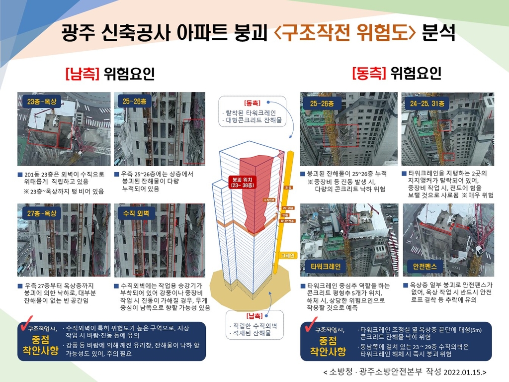 광주 아파트 붕괴 사고 '구조작전 위험도 분석' 자료