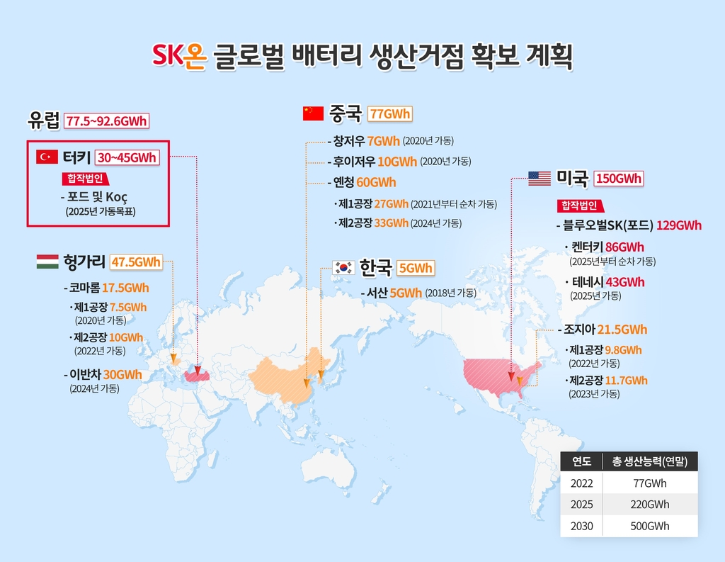 SK온 글로벌 배터리 생산거점