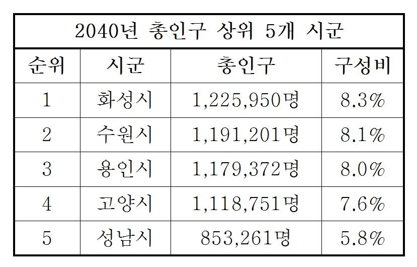 [경기도 제공. 재판매 및 DB 금지]