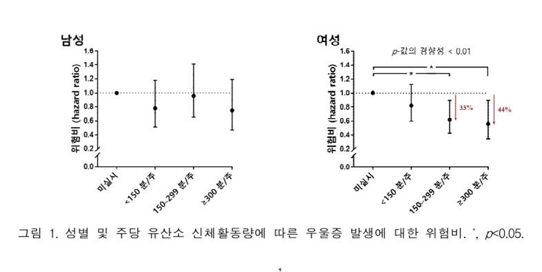 [질병관리청 제공]