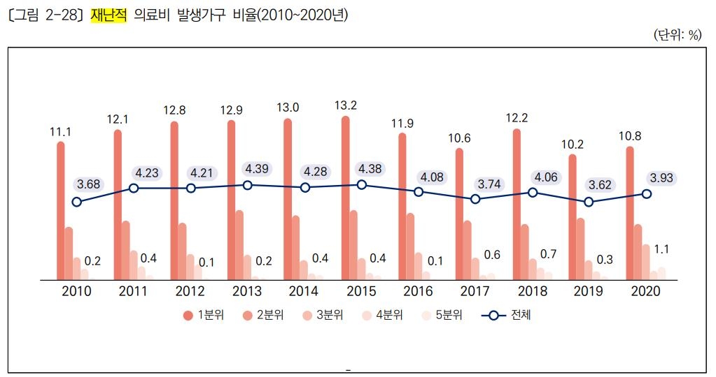 [한국보건사회연구원 제공]
