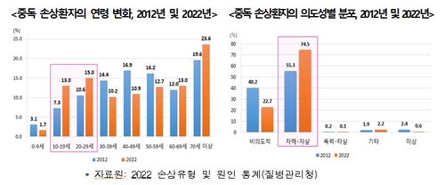[질병관리청 제공]