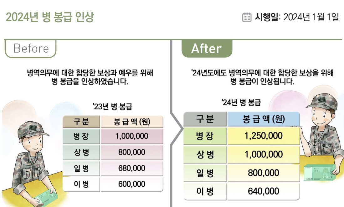 '2024년부터 이렇게 달라집니다'
