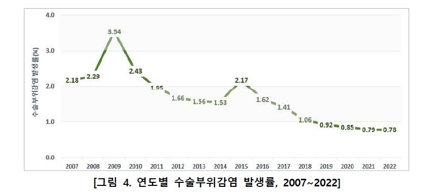 [질병관리청 제공]