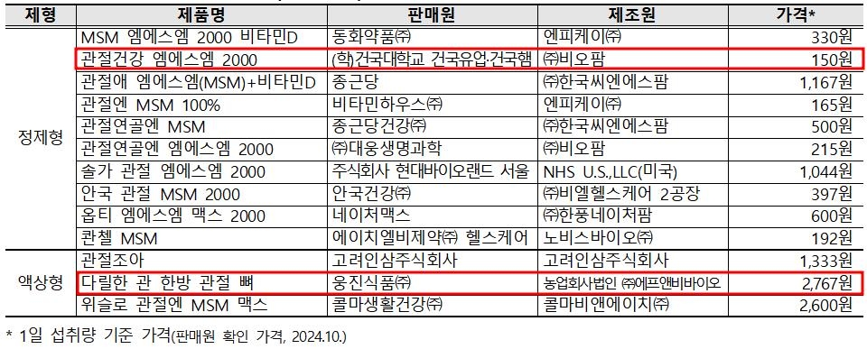 [한국소비자원] 