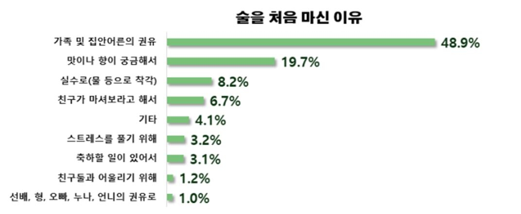[질병관리청 제공. 재판매 및 DB 금지]